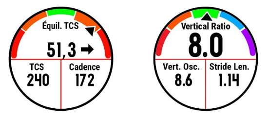 Les running dynamics sur la montre Fenix 6 Garmin